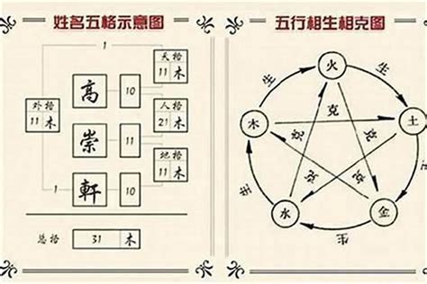 名字五行查詢|免費姓名學分析